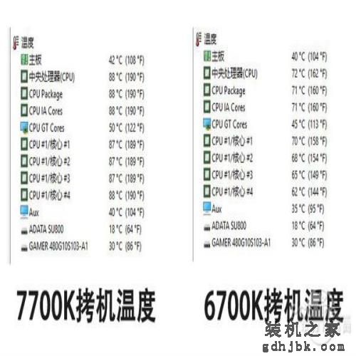 7代酷睿i7-7700K评测：史上最无悬念的首发