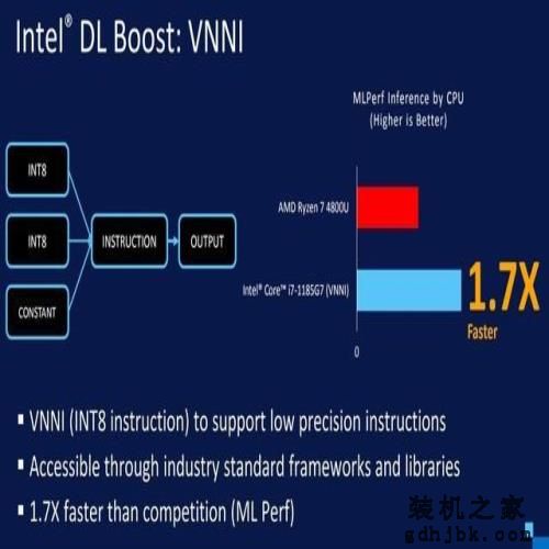 从i7-1185G7测试 谈十一代酷睿性能提升之根本 从i7-1185G7测试 谈十一代酷睿性能提升之根本