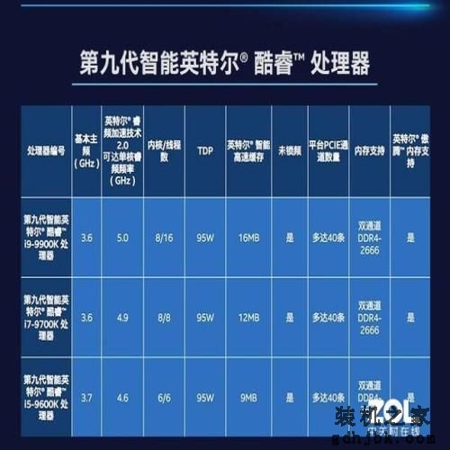 如何了解CPU游戏性能 英特尔酷睿i7-9700K告诉你