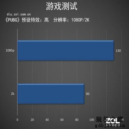 如何了解CPU游戏性能 英特尔酷睿i7-9700K告诉你