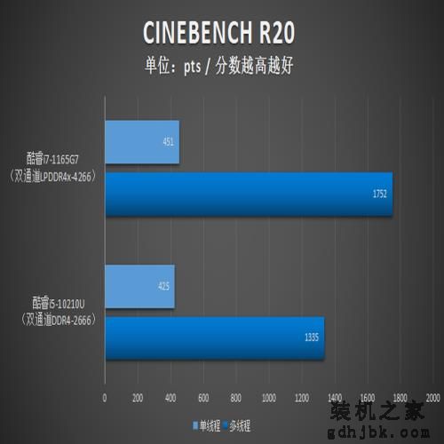 实测1165G7 瞧瞧11代酷睿有多强(CPU篇) 实测1165G7 瞧瞧11代酷睿有多强(CPU篇)
