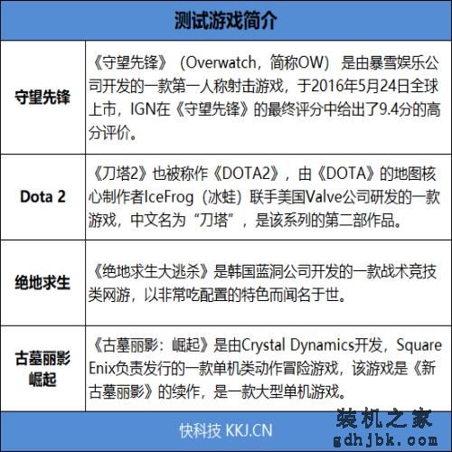 核显战翻独显？Ryzen/i7移动处理器对比评测：轻薄本之光