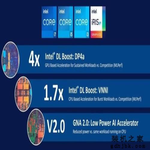 从i7-1185G7测试 谈十一代酷睿性能提升之根本 从i7-1185G7测试 谈十一代酷睿性能提升之根本