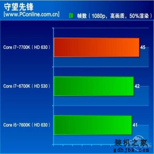 7代酷睿i7-7700K评测：史上最无悬念的首发