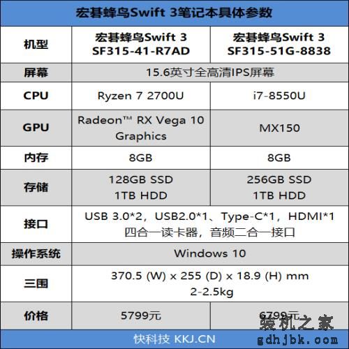 核显战翻独显？Ryzen/i7移动处理器对比评测：轻薄本之光