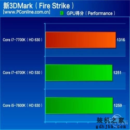7代酷睿i7-7700K评测：史上最无悬念的首发