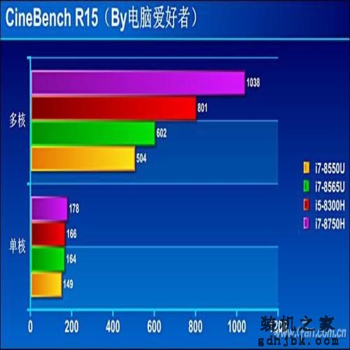 Whiskey Lake平台有多强？八代酷睿i7-8565U评测