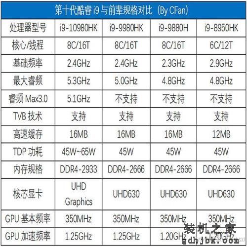 拯救者Y7000P评测：游戏上分利器 酷睿i7-10875H竟然这么强