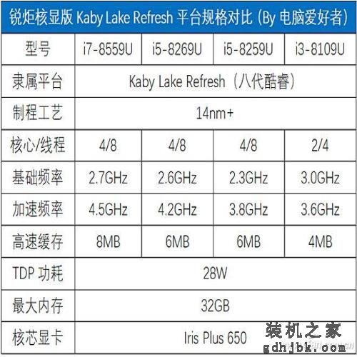 Whiskey Lake平台有多强？八代酷睿i7-8565U评测