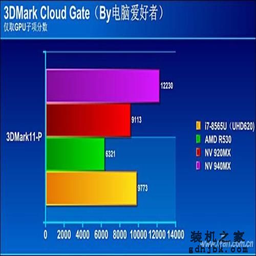 Whiskey Lake平台有多强？八代酷睿i7-8565U评测
