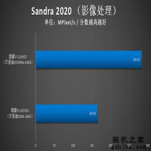 实测1165G7 瞧瞧11代酷睿有多强(CPU篇) 实测1165G7 瞧瞧11代酷睿有多强(CPU篇)