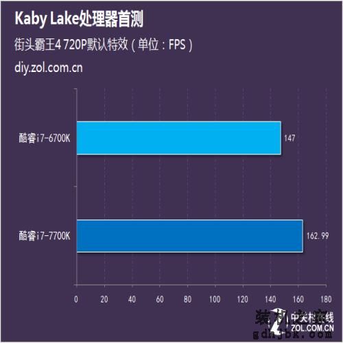 用性能说话 Intel第七代酷睿处理器首测