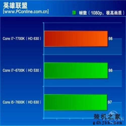 7代酷睿i7-7700K评测：史上最无悬念的首发
