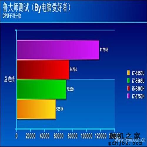 Whiskey Lake平台有多强？八代酷睿i7-8565U评测