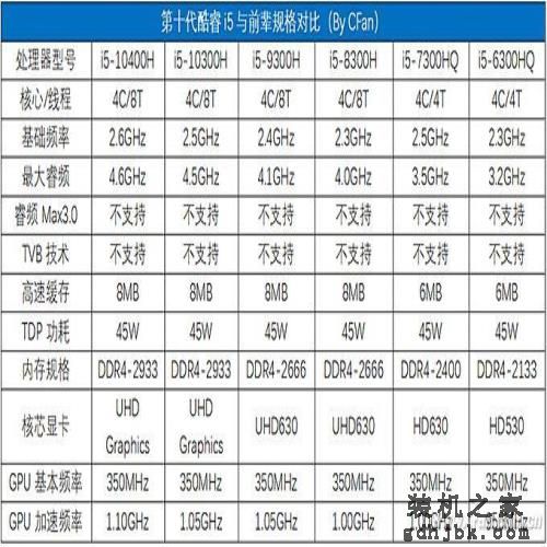 拯救者Y7000P评测：游戏上分利器 酷睿i7-10875H竟然这么强