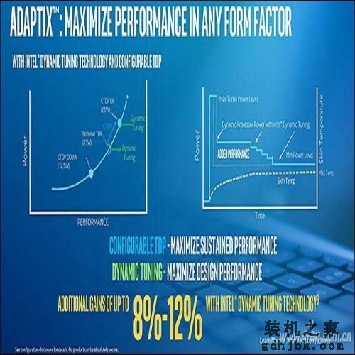 拯救者Y7000P评测：游戏上分利器 酷睿i7-10875H竟然这么强