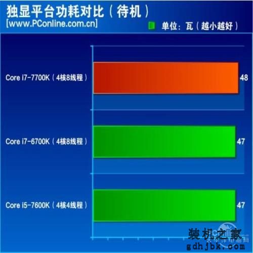 7代酷睿i7-7700K评测：史上最无悬念的首发