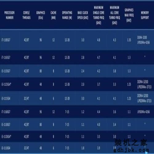 从i7-1185G7测试 谈十一代酷睿性能提升之根本 从i7-1185G7测试 谈十一代酷睿性能提升之根本