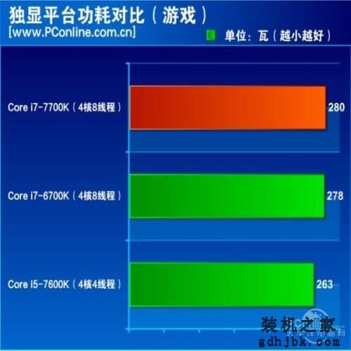 7代酷睿i7-7700K评测：史上最无悬念的首发