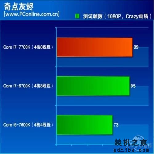 7代酷睿i7-7700K评测：史上最无悬念的首发