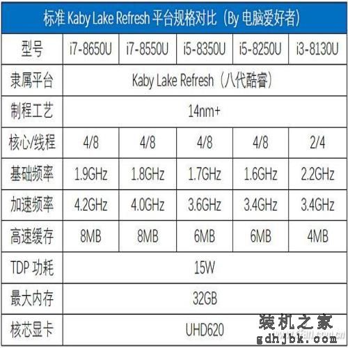 Whiskey Lake平台有多强？八代酷睿i7-8565U评测
