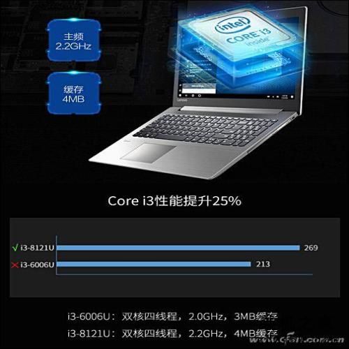 Whiskey Lake平台有多强？八代酷睿i7-8565U评测