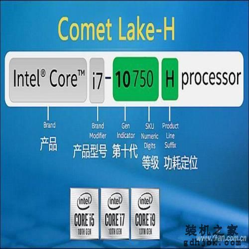 拯救者Y7000P评测：游戏上分利器 酷睿i7-10875H竟然这么强