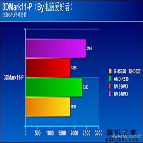 Whiskey Lake平台有多强？八代酷睿i7-8565U评测