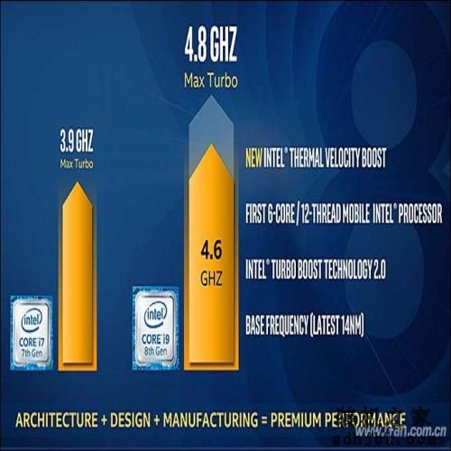 拯救者Y7000P评测：游戏上分利器 酷睿i7-10875H竟然这么强