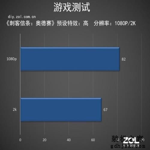如何了解CPU游戏性能 英特尔酷睿i7-9700K告诉你