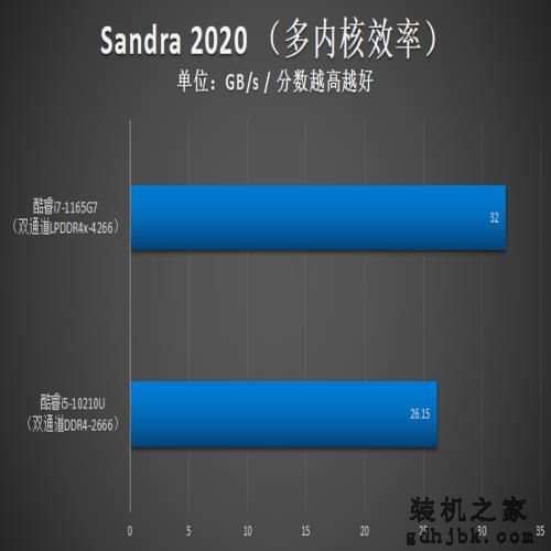 实测1165G7 瞧瞧11代酷睿有多强(CPU篇) 实测1165G7 瞧瞧11代酷睿有多强(CPU篇)