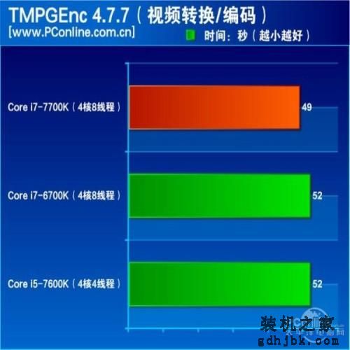 7代酷睿i7-7700K评测：史上最无悬念的首发