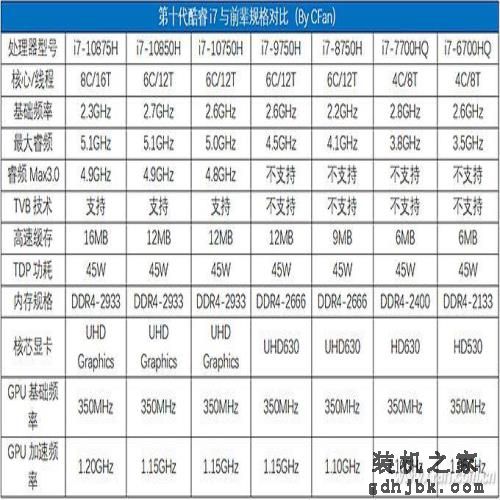 拯救者Y7000P评测：游戏上分利器 酷睿i7-10875H竟然这么强
