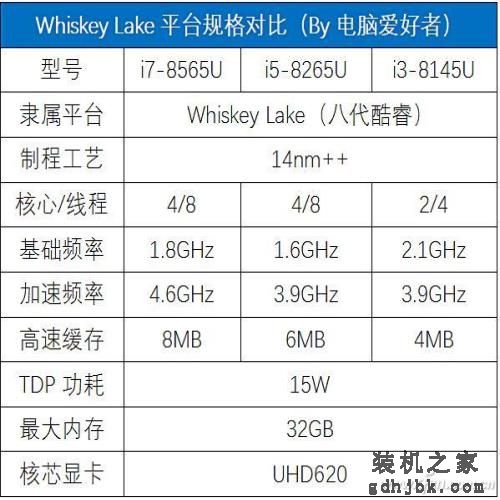 Whiskey Lake平台有多强？八代酷睿i7-8565U评测