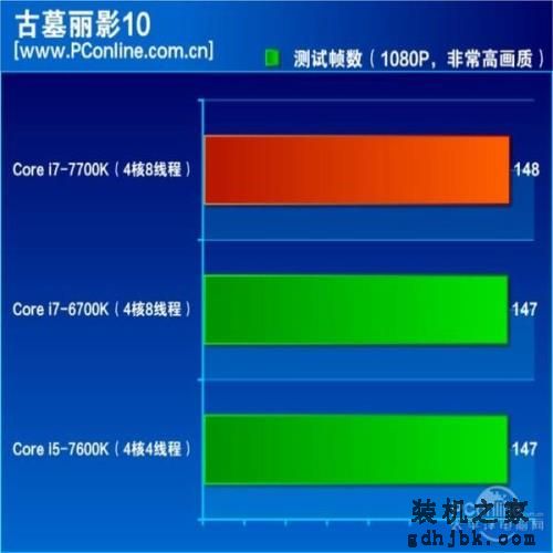 7代酷睿i7-7700K评测：史上最无悬念的首发