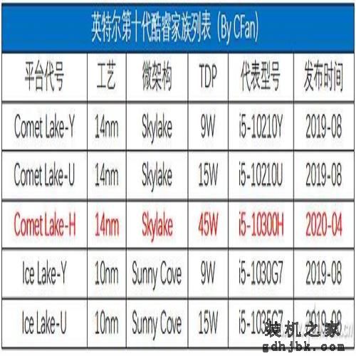 拯救者Y7000P评测：游戏上分利器 酷睿i7-10875H竟然这么强