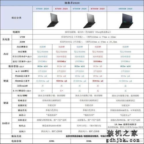 拯救者Y7000P评测：游戏上分利器 酷睿i7-10875H竟然这么强