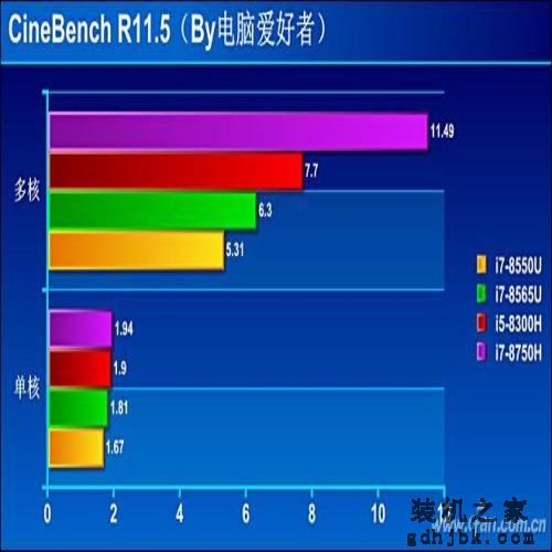 Whiskey Lake平台有多强？八代酷睿i7-8565U评测