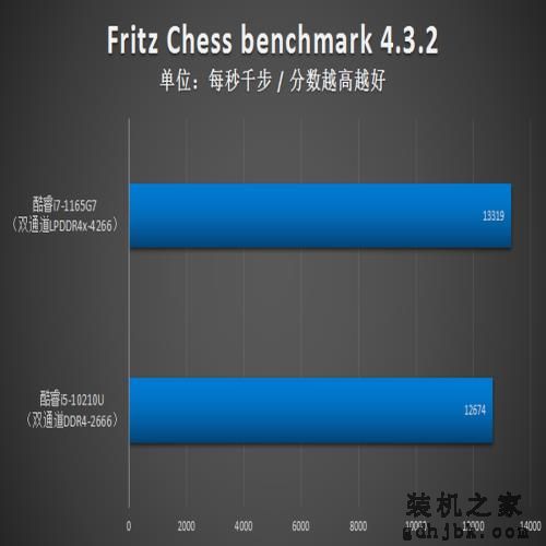 实测1165G7 瞧瞧11代酷睿有多强(CPU篇) 实测1165G7 瞧瞧11代酷睿有多强(CPU篇)