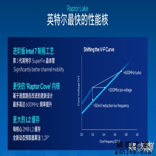 性能一骑绝尘 酷睿i9-13900K/i5-13600K首测：“酷睿13香”真香