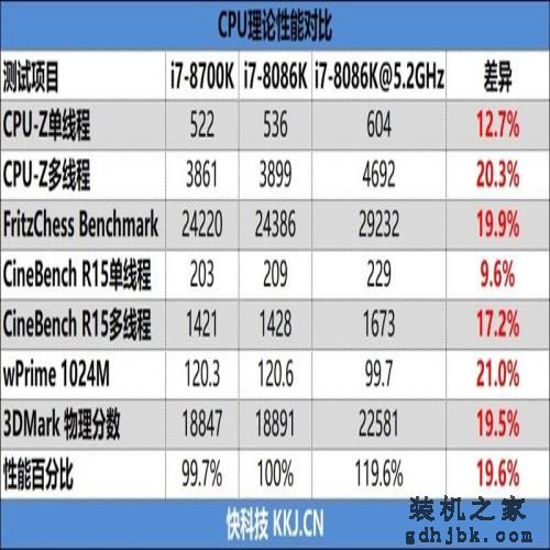 四十年的轮回!Core i7-8086K评测:日常5.2GHz期待吗 四十年的轮回!Core i7-8086K评测:日常5.2GHz期待吗