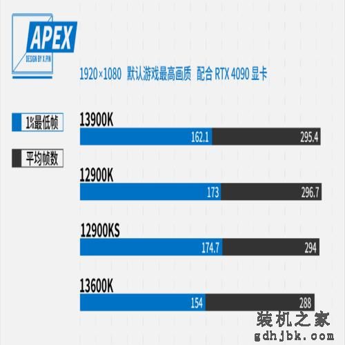 13代i5暴打12代i9？憋屈太久的牙膏厂杀疯了