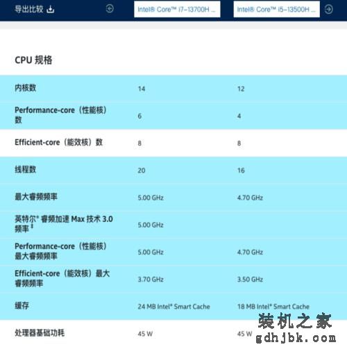 贵1000元值不值?i7-13700H对比i5-13500H 贵1000元值不值?i7-13700H对比i5-13500H