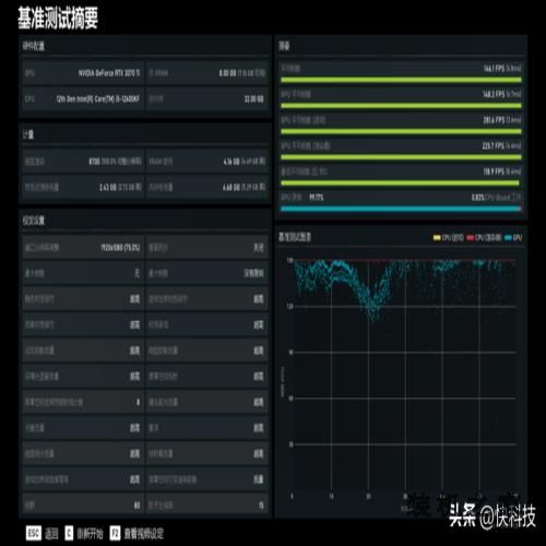 酷睿i5越级挑战锐龙7！12600KF大战5800X：基准、游戏双双超越