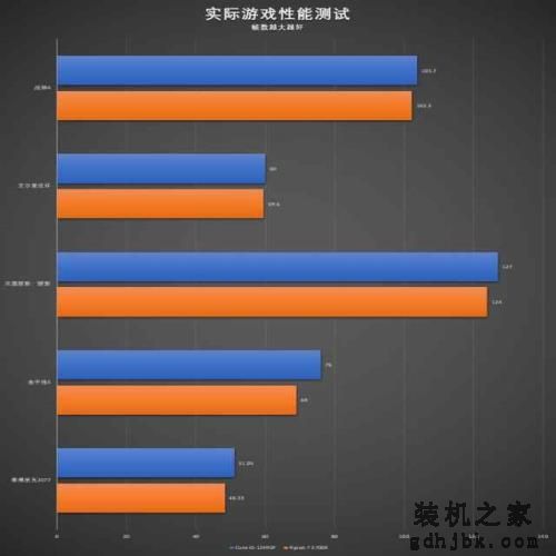 Intel i5-12490F大战锐龙7 5700X！便宜500居然还能全面碾压？
