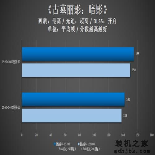 英特尔酷睿i7-13700评测：性能依旧强悍，13代非K处理器不容小视！