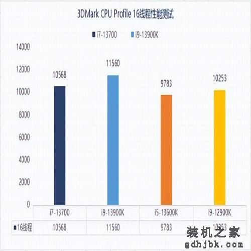 实测告诉你13代酷睿i7-13700为何值入手