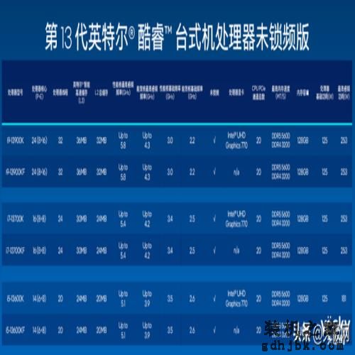 性能一骑绝尘 酷睿i9-13900K/i5-13600K首测：“酷睿13香”真香