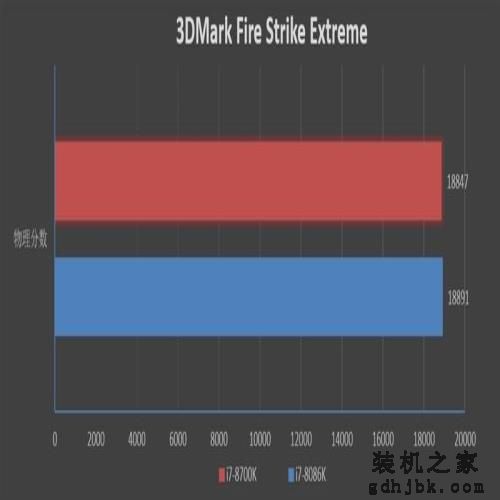 四十年的轮回!Core i7-8086K评测:日常5.2GHz期待吗 四十年的轮回!Core i7-8086K评测:日常5.2GHz期待吗