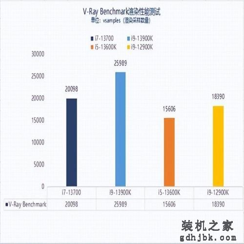 三年老平台换新13代酷睿i7 体验瞬间拉满